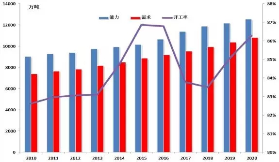 2020年美国各个地方g_2020年美国总统大选(3)